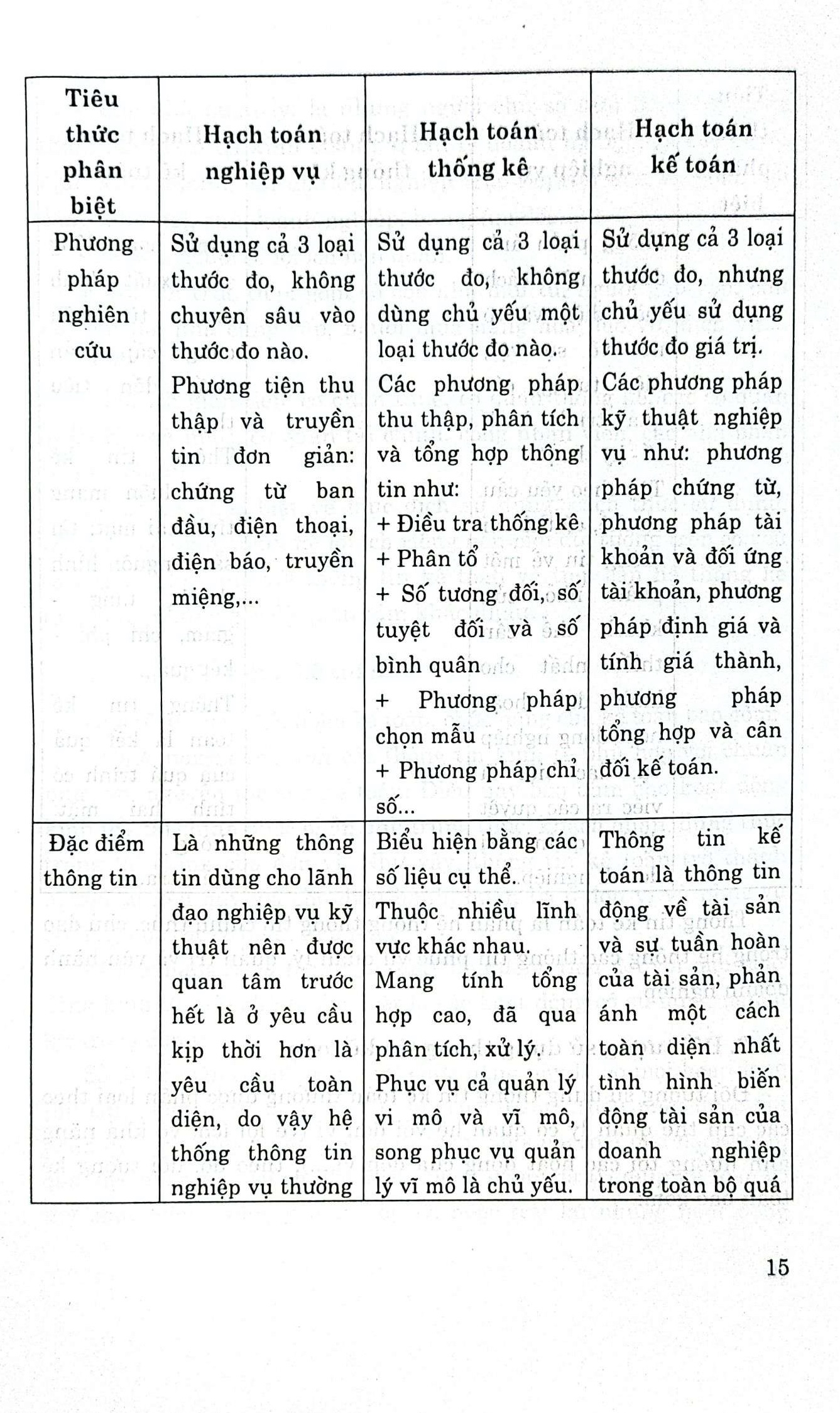 Kế toán doanh nghiệp - Từ lý thuyết tới thực hành