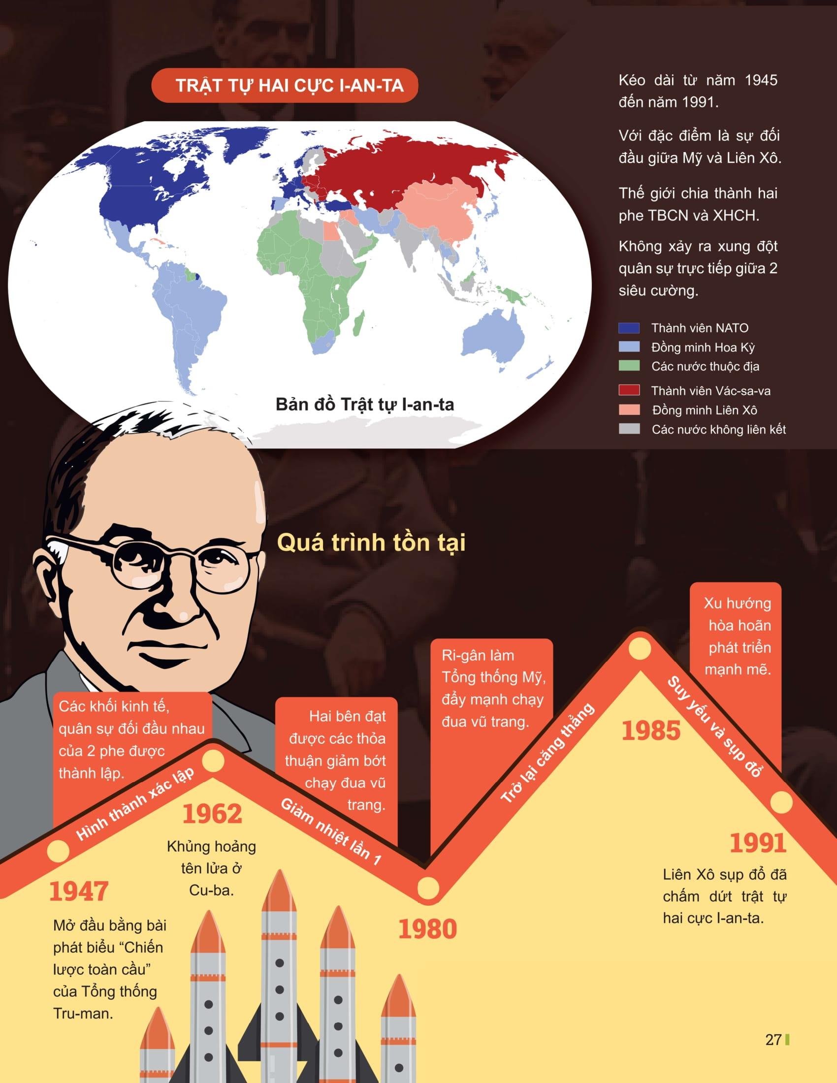 Sách - Đột Phá Tư Duy Lịch Sử 12 (Tái Bản 2025)