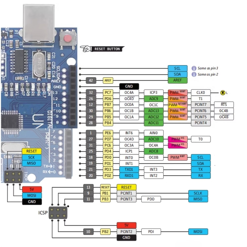 Mạch Arduino Uno R3 ATmega 328P CH340 (SMD - Chip Dán) - Có Tặng Kèm Cáp mạch Mạch Arduino Uno R3