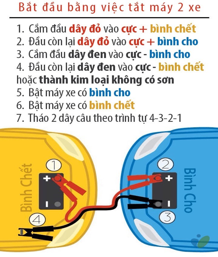 Bộ Dây Câu Bình Ắc Quy 2500AMP Dài 3 Mét