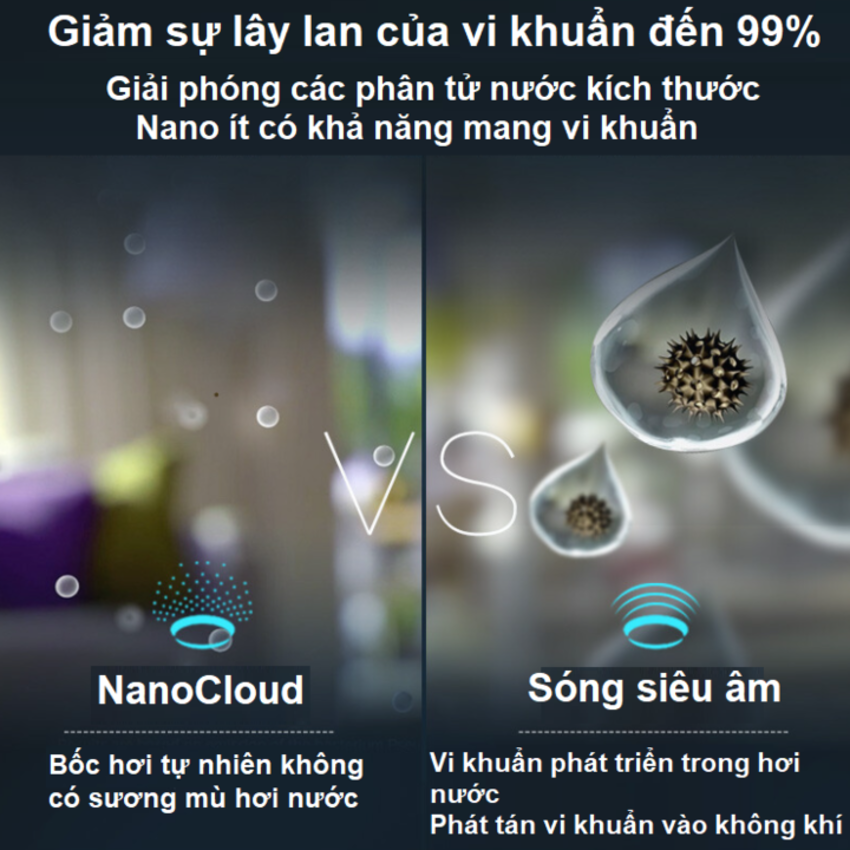 Máy tạo ẩm công nghệ NanoCloud Philips HU3916/00 - Hàng Nhập Khẩu