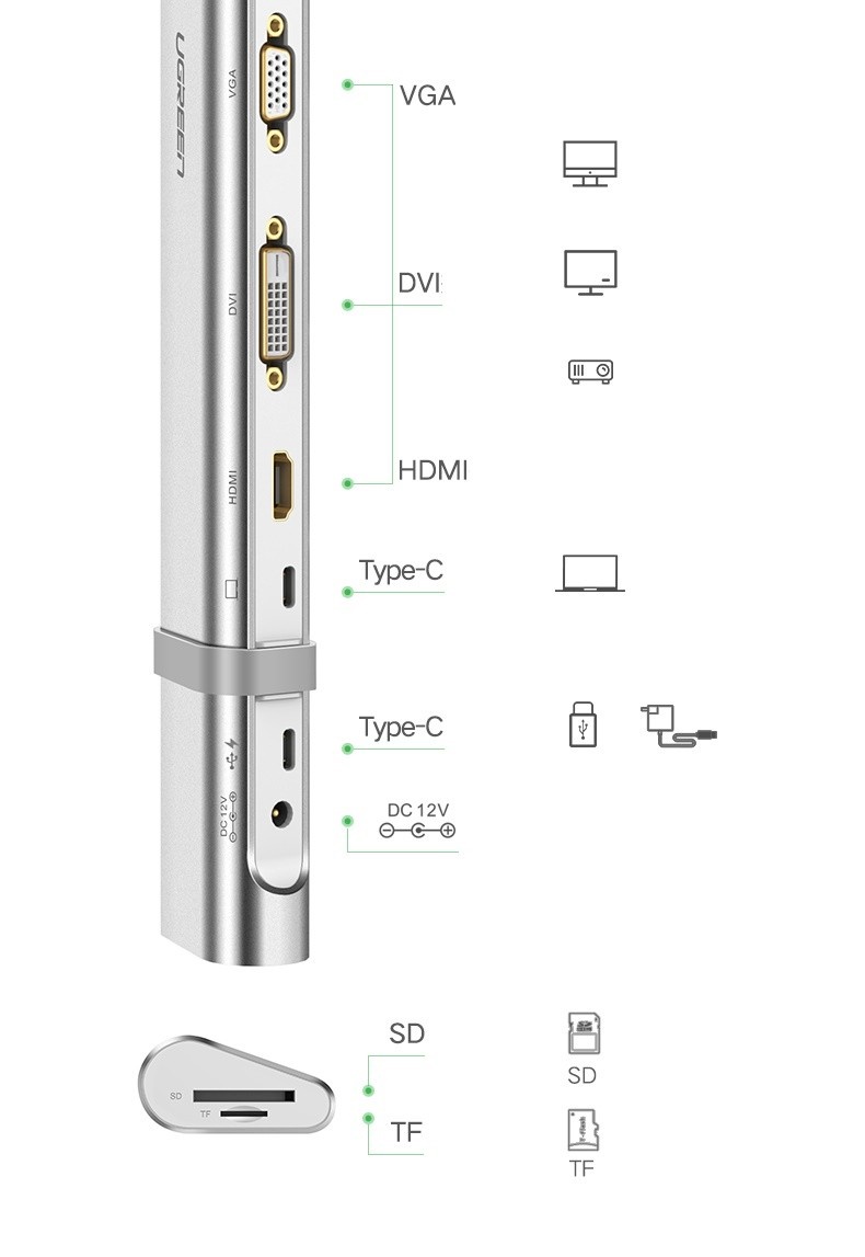 Bộ chuyển đổi đa năng USB type-C cho Macbook Ugreen 40373 cao cấp - Hàng Chính Hãng