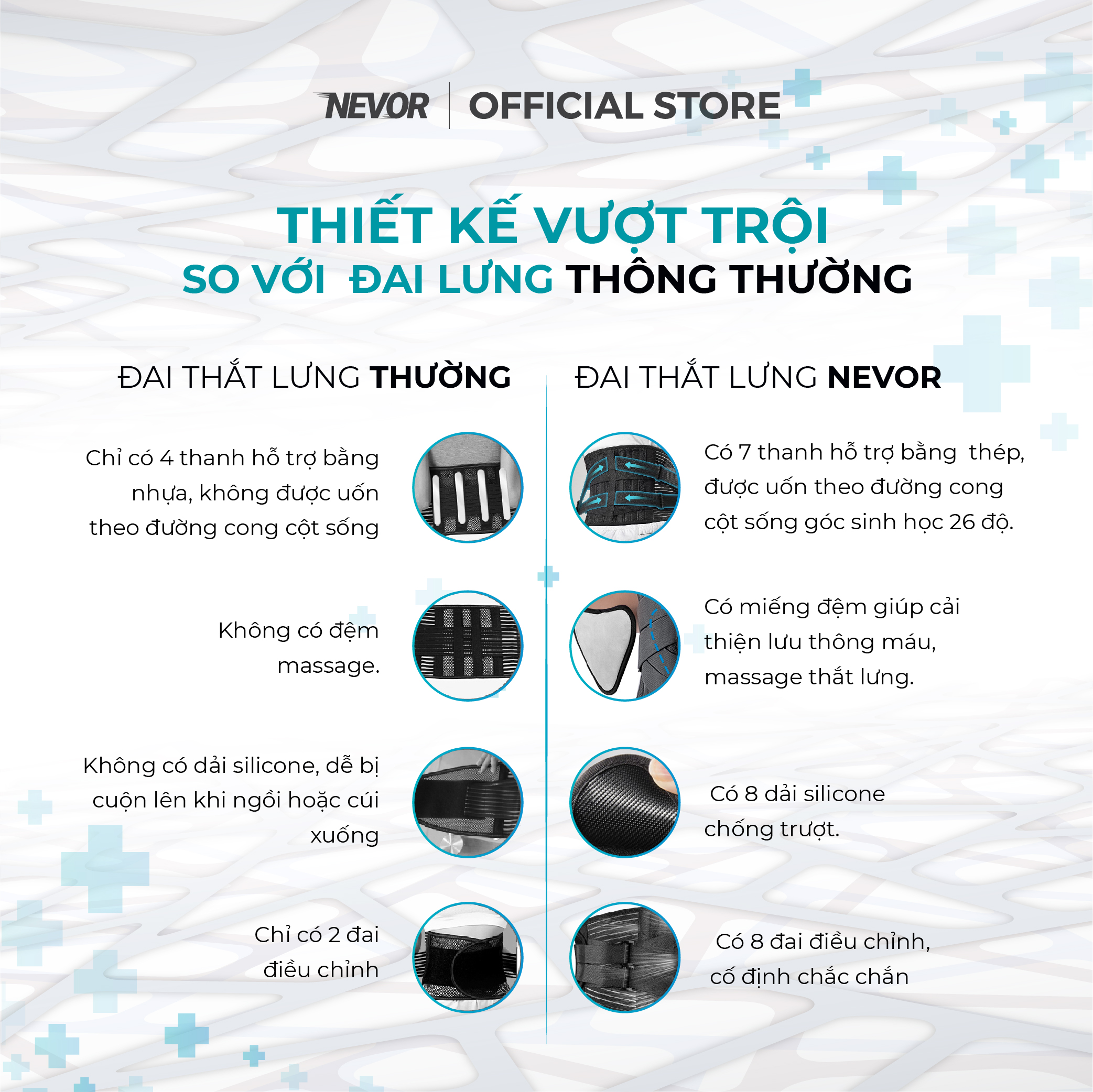 Đai Thắt Lưng Nevor DTL01 Thoáng Khí, Dự Phòng và Hỗ Trợ Chấn Thương Thắt Lưng Cột Sống Cùng