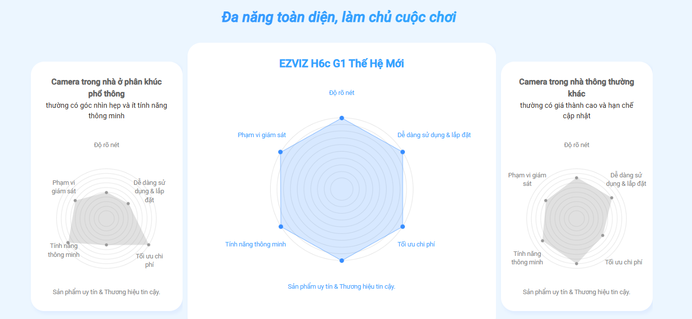 Camera wifi trong nhà EZVIZ H6C G1 4K Sắc nét, AI nhận diện người, thú cưng - hàng chính hãng
