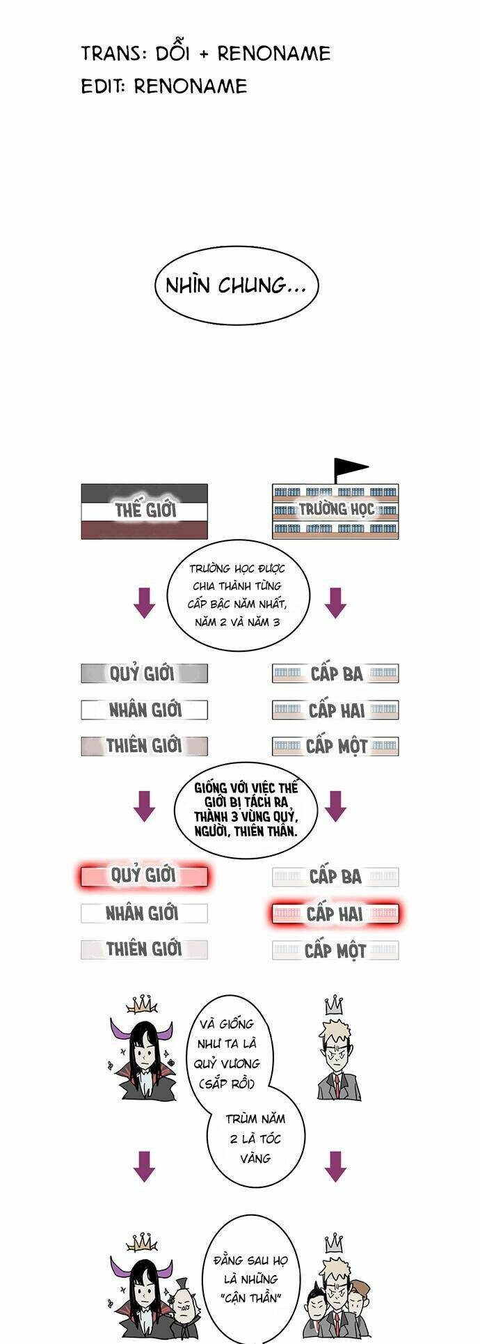 i'm a middle schooler becoming the demonlord chapter 6 1