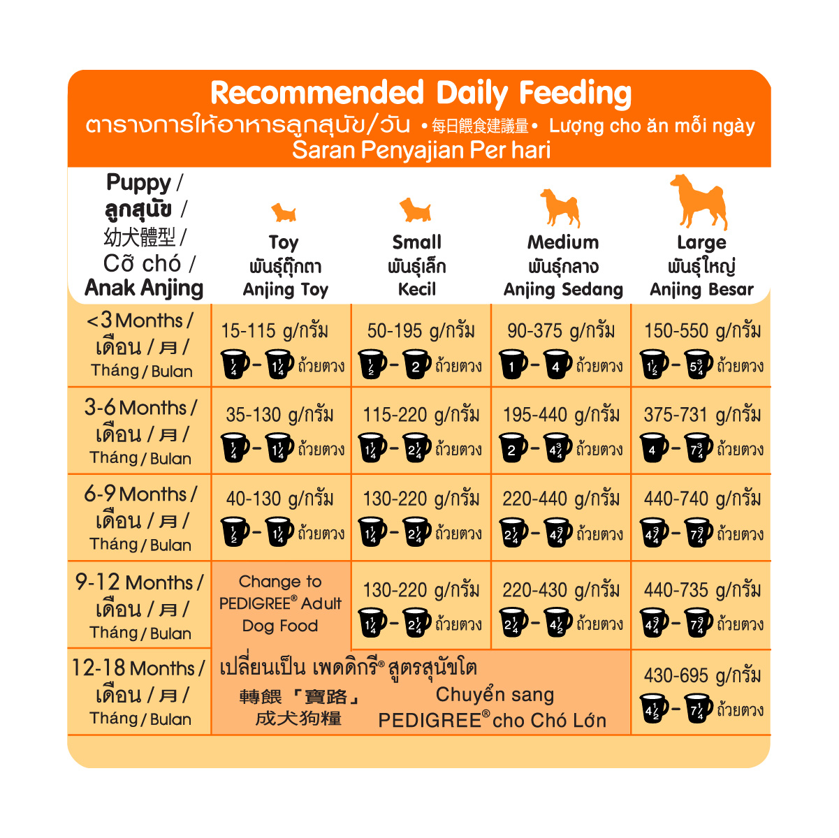 PEDIGREE Thức ăn cho chó con dạng hạt vị gà, trứng và sữa 8kg (1 túi)