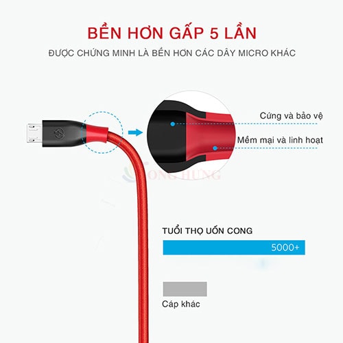 Cáp Micro USB Bagi 1.5m MH150 - Hàng chính hãng