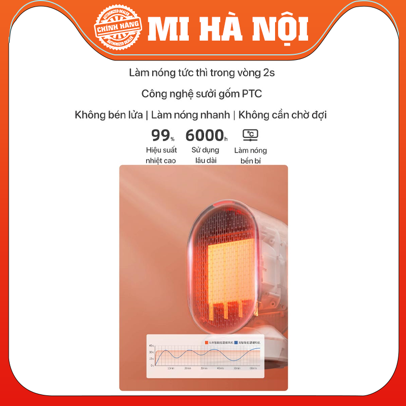 Quạt sưởi gốm mini Xiaomi DOUHE DH-QN04 (phiên bản 2022) - Hàng chính hãng