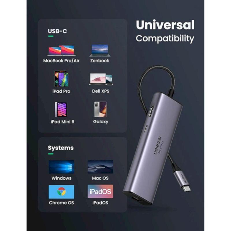 Ugreen UG60515CM512TK 4K 60Hz Giga Lan 2xUsb3.0 + hdmi + card reader + PD bộ hub chuyển từ usb type c - HÀNG CHÍNH HÃNG