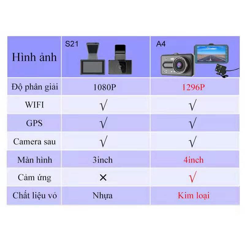 Camera Hành Trình A4 màn hình cảm ứng IPS 1.4'', Hình ảnh HD 1080P