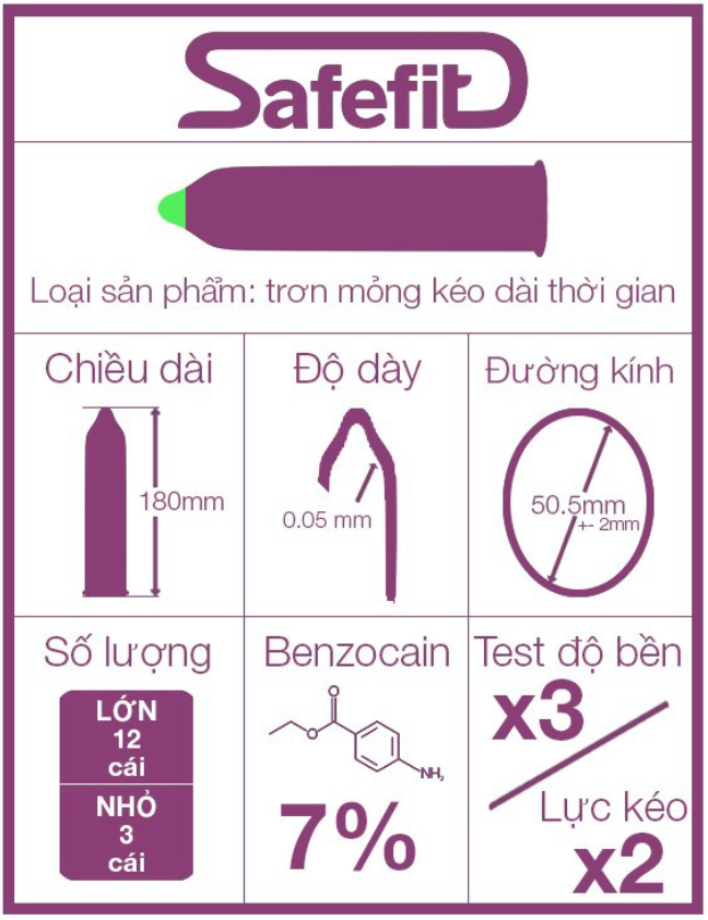 Bao cao su Safefit Prolong trơn, mỏng, bcs kéo dài thời gian hộp 3, 12 chiếc