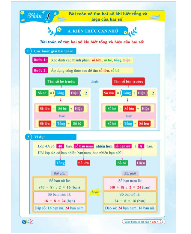 Sách - Giải toán có lời văn lớp 4