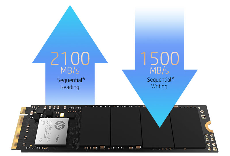 Ổ Cứng SSD HP EX900 M.2 NVMe 500GB - Hàng Chính Hãng