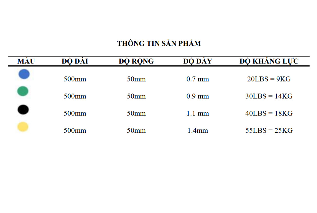 Set 4 dây kháng lực, dây đàn hồi mini band loại dầy - tặng kèm túi