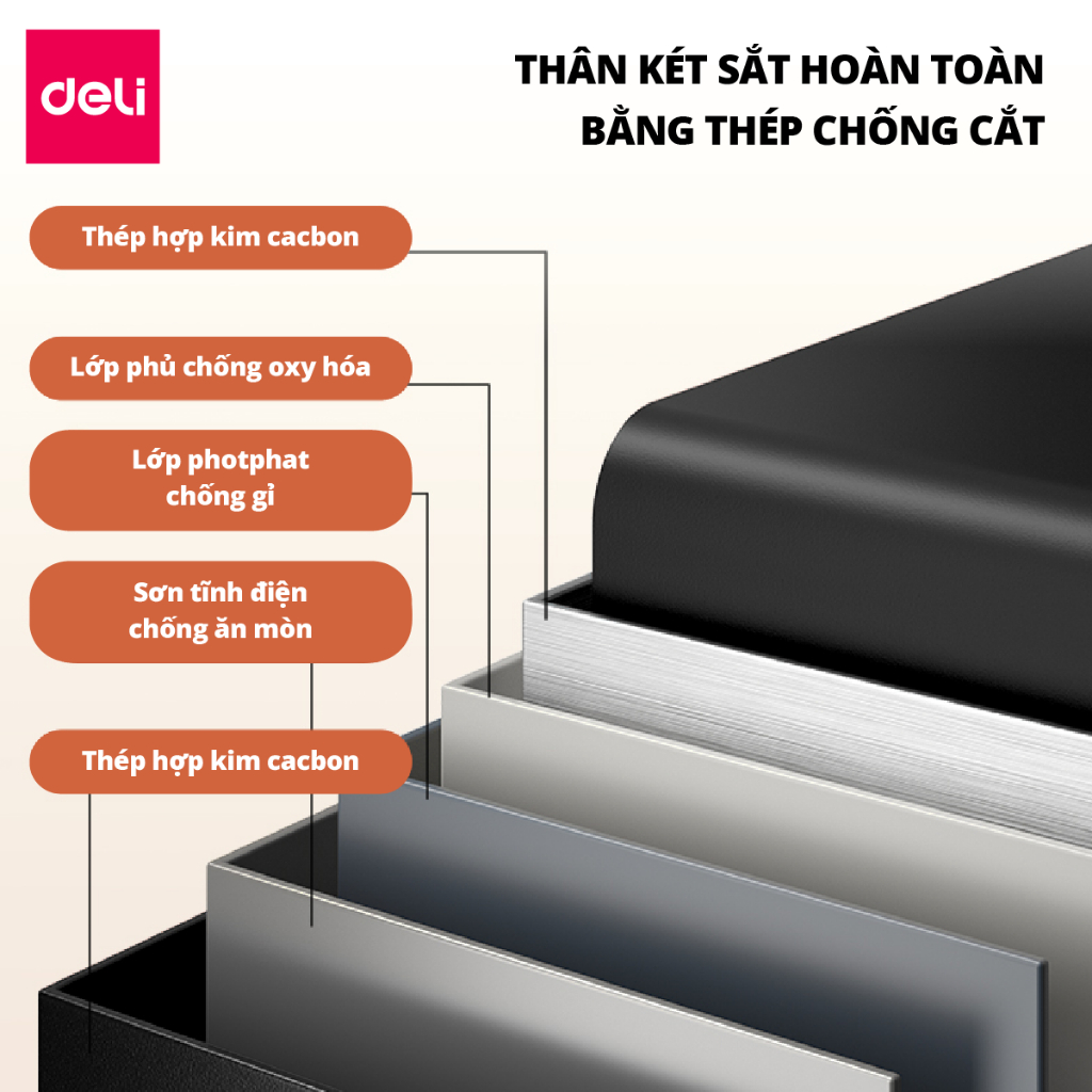 Két Sắt Vân Tay DELI, Két Sắt Điện Tử Thông Minh Chống Cưa Cắt Chống Cháy An Toàn Bảo Vệ Tài Sản