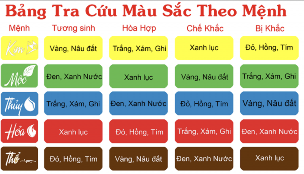 Dây chuyền phong thủy họa tiết Om Mani và Chú thủ lăng nghiêm