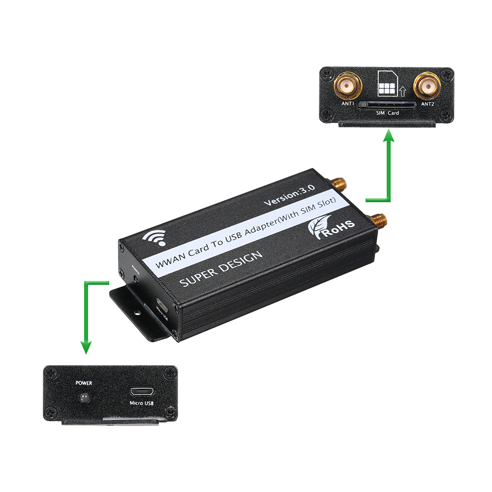 Bộ Chuyển Đổi Thẻ Wwan Sang USB Có Khe Cắm Thẻ Sim Với Cáp Micro USB Female Sang USB 2.0 Male