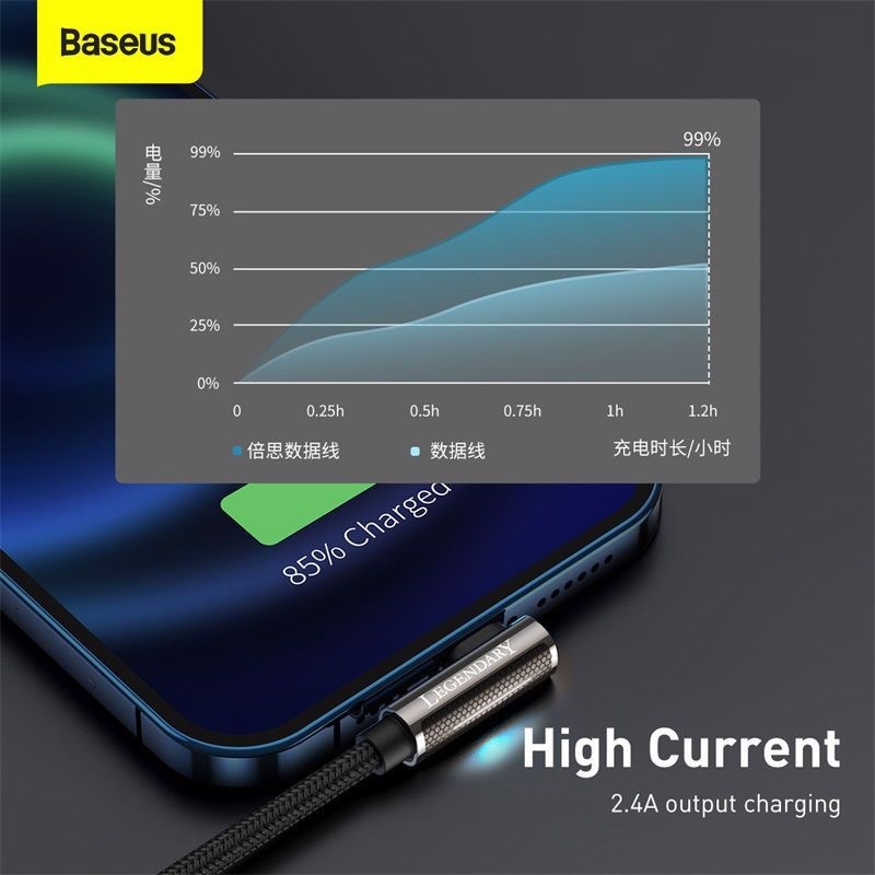 Cáp sạc Baseus IP đầu gập, Cáp sạc iPhone Baseus Legend Series Elbow Fas Charging Data Cable USB to iP (2.4A,480Mbps)