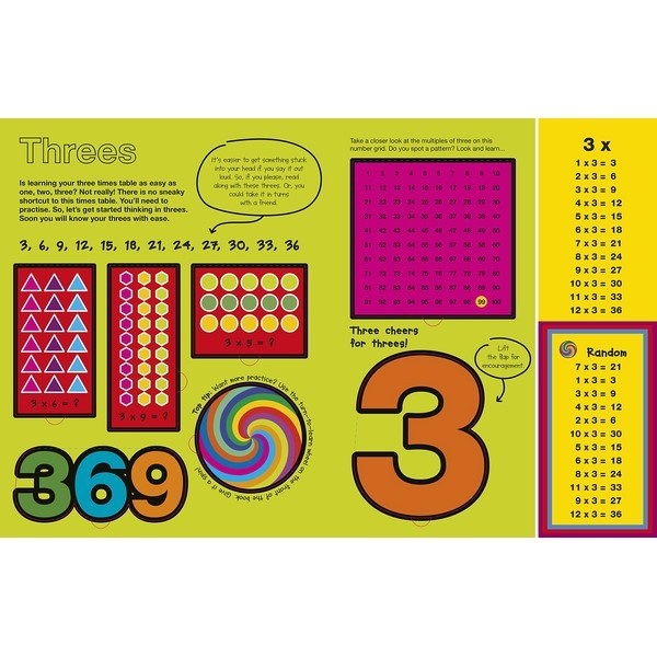 Turn to Learn Times Tables