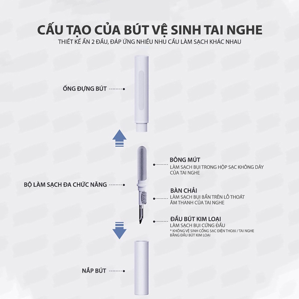 Bộ Dụng Cụ Vệ Sinh Dành Cho Airpods, Vệ Sinh Tai Nghe Không Dây, Bàn Phím, Điện Thoại 3 in 1, Siêu Sạch Sẽ, Dễ Dàng Sử Dụng_ Hàng Chính Hãng