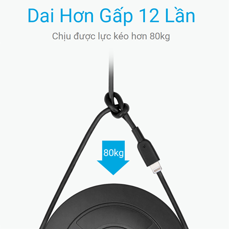 Dây Cáp Sạc Lightning Cho iPhone Anker PowerLine II 0.9m - A8432 - Hàng Chính Hãng