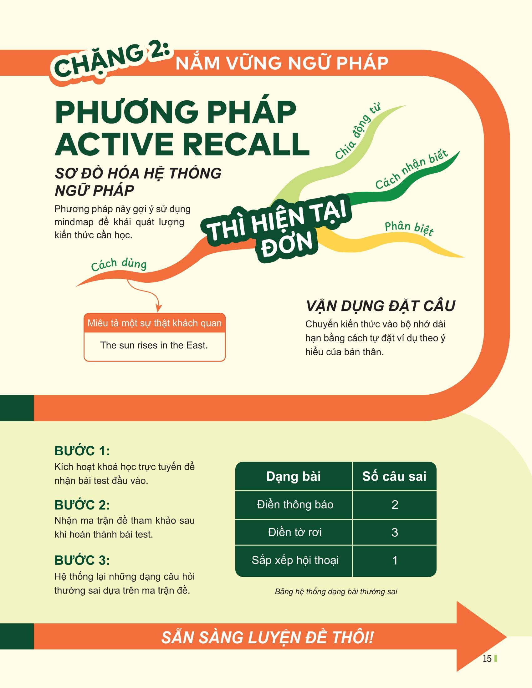 Sách - Đột Phá Tư Duy Kì Thi Tốt Nghiệp THPT - Môn Tiếng Anh
