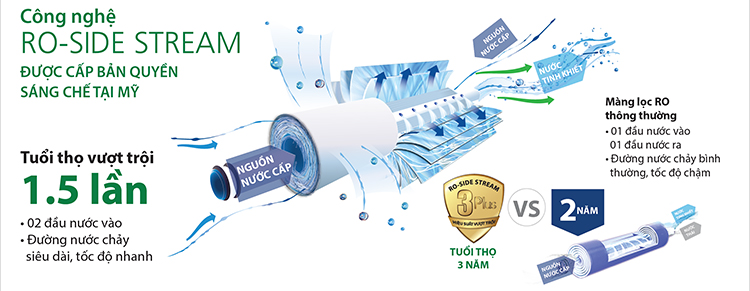 Máy lọc nước A.O.Smith AR600-U3 - Hàng chính hãng