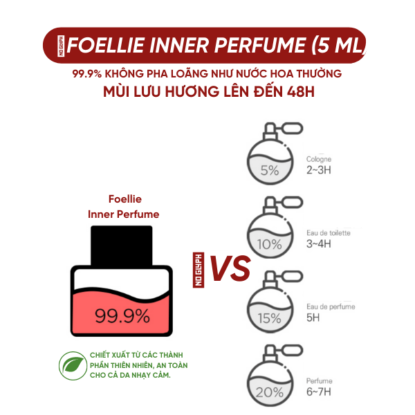 Nước Hoa FOELLIE Hương Sô cô la Inner Perfume Eau De Chocolate 5ml