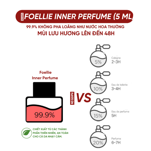 Nước Hoa FOELLIE Hương Gỗ Tươi Mát Inner Perfume Eau De Foret 5ml