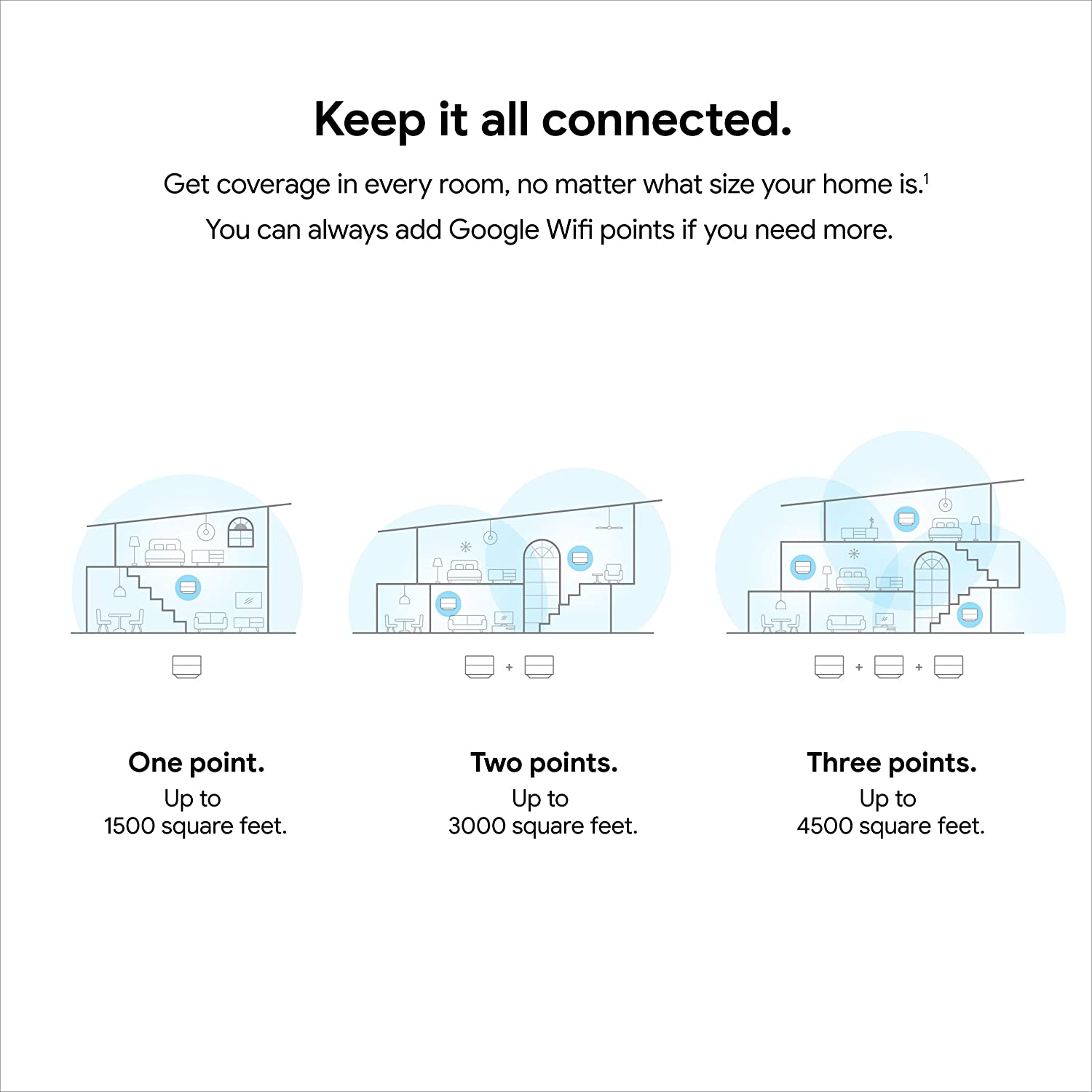 Google Nest WiFi Thiết bị phát Wifi Mesh thông minh cao cấp - Hàng Nhập Khẩu