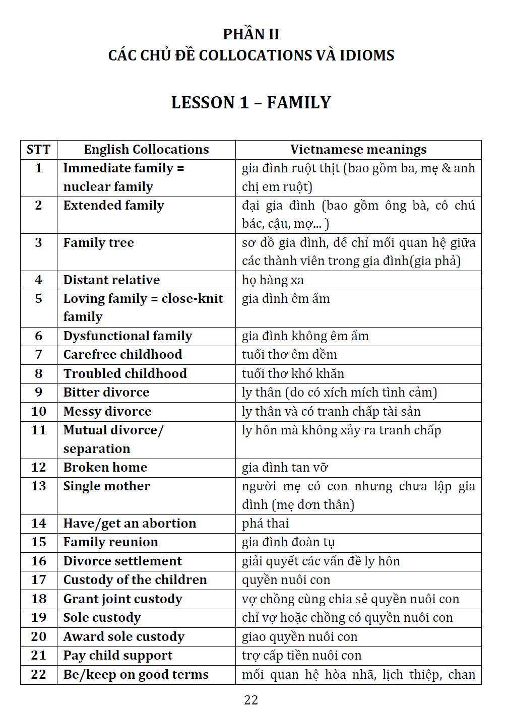2000 English Collocation and Idioms