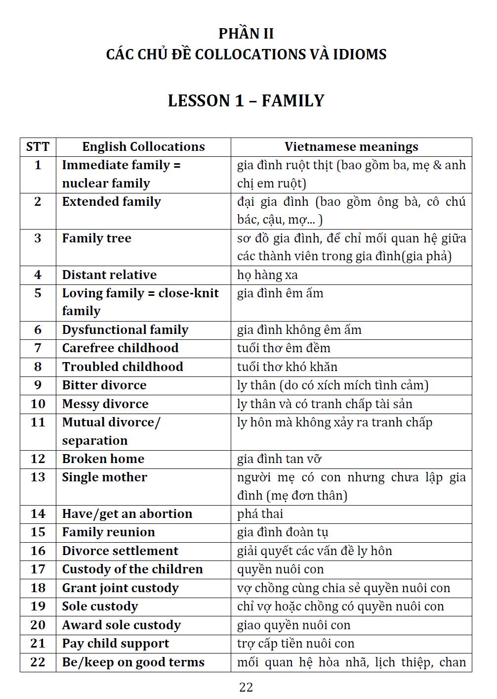 Hình ảnh 2000 English Collocation and Idioms