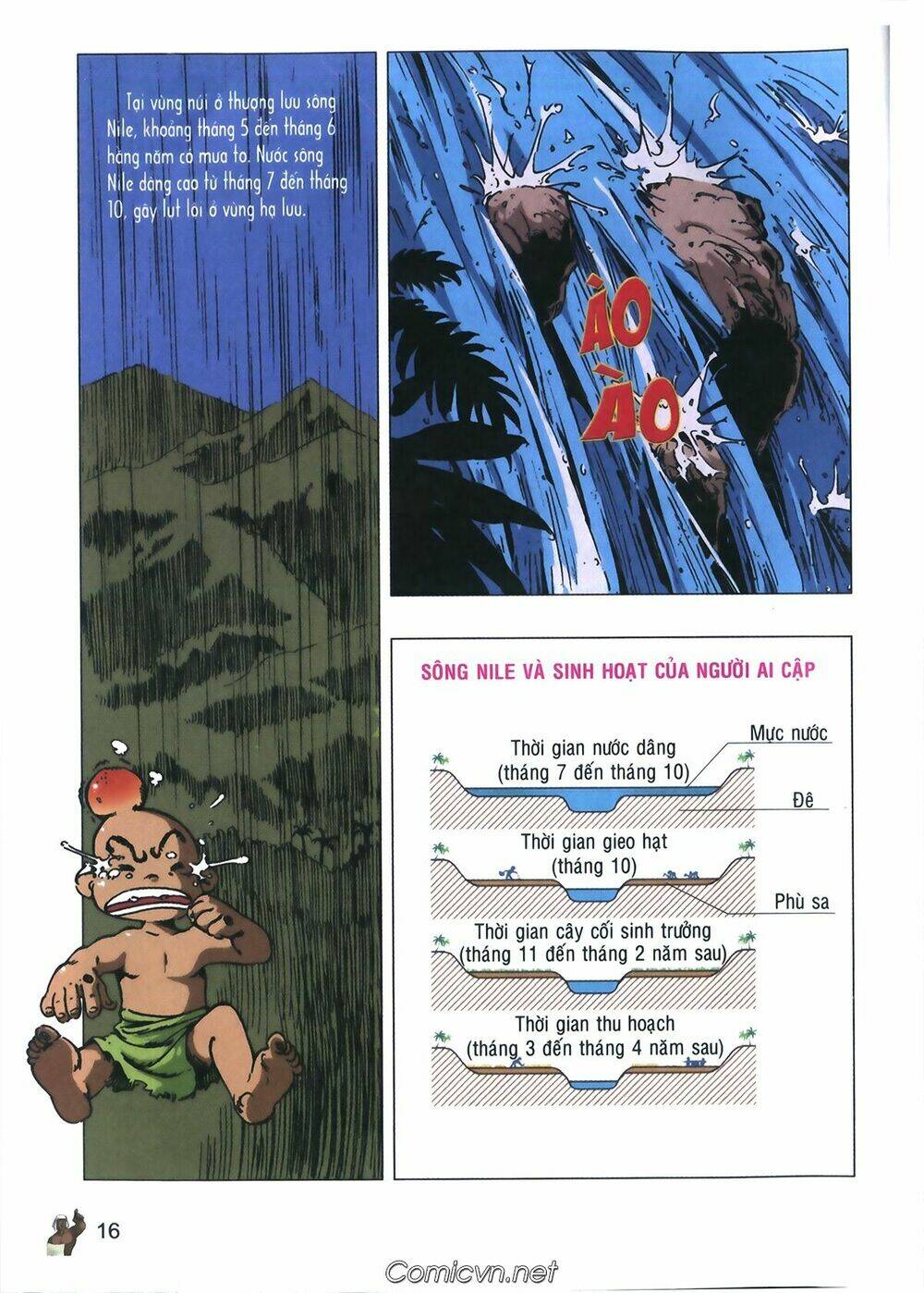 lược sử thế giới bằng tranh chapter 2 6