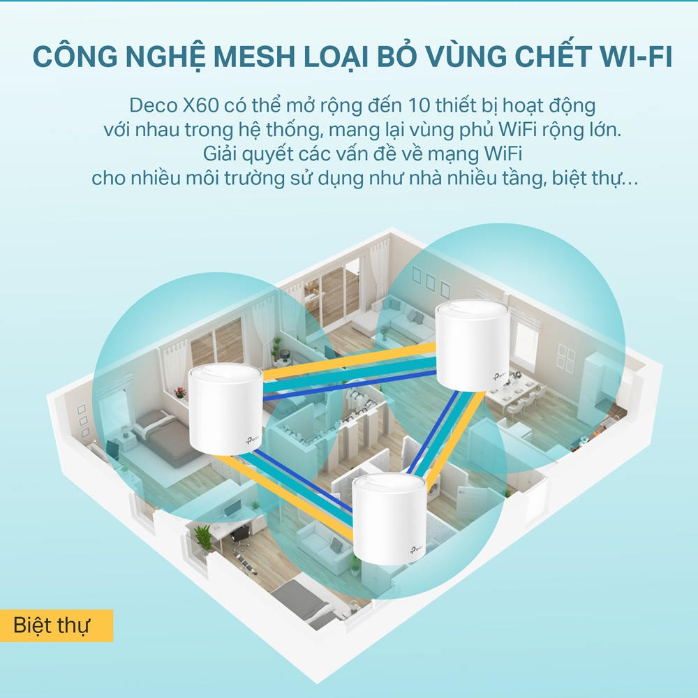 Bộ Phát Wifi Mesh TP-Link Deco X60 Wifi 6 AX5400 - HÀNG CHÍNH HÃNG