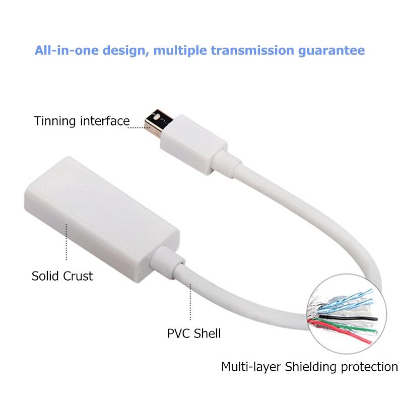 Bộ chuyển đổi Mini DP sang HDMI chuyên dụng