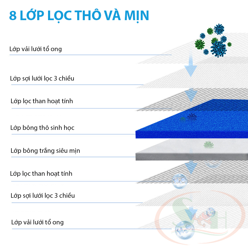 Bông lọc nước 6D, 8D lọc thô mịn giữ bụi phân cặn bể cá tép thủy sinh