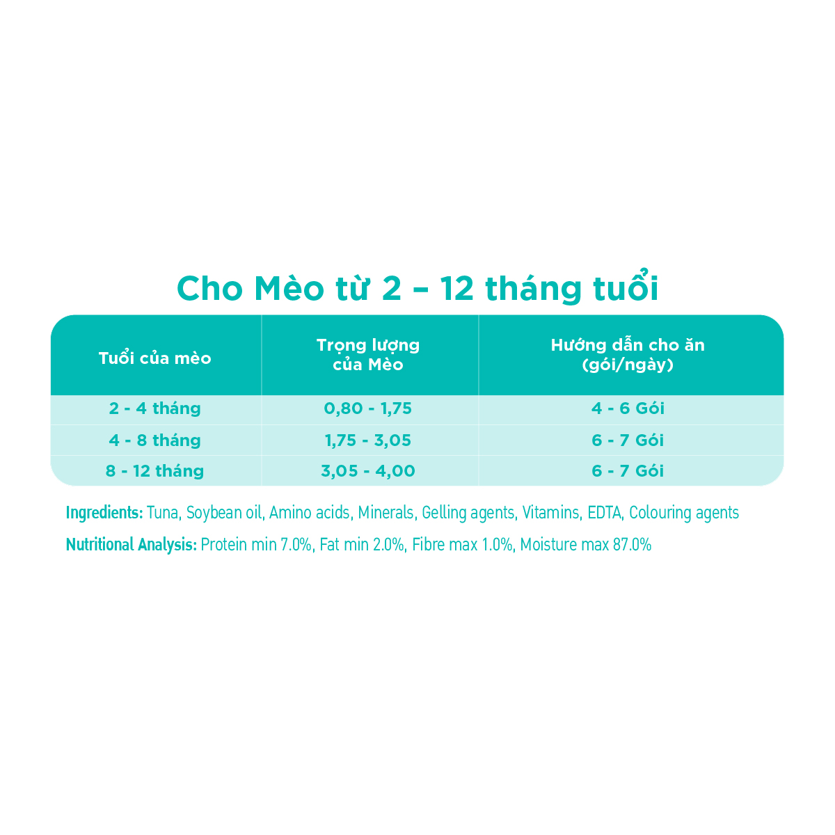 Thức ăn mèo Whiskas vị cá ngừ dạng túi 85g