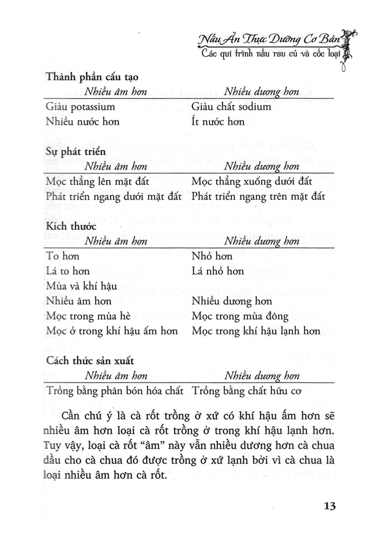 Nấu Ăn Thực Dưỡng Cơ Bản - Các Qui Trình Nấu Rau Củ Và Cốc Loại