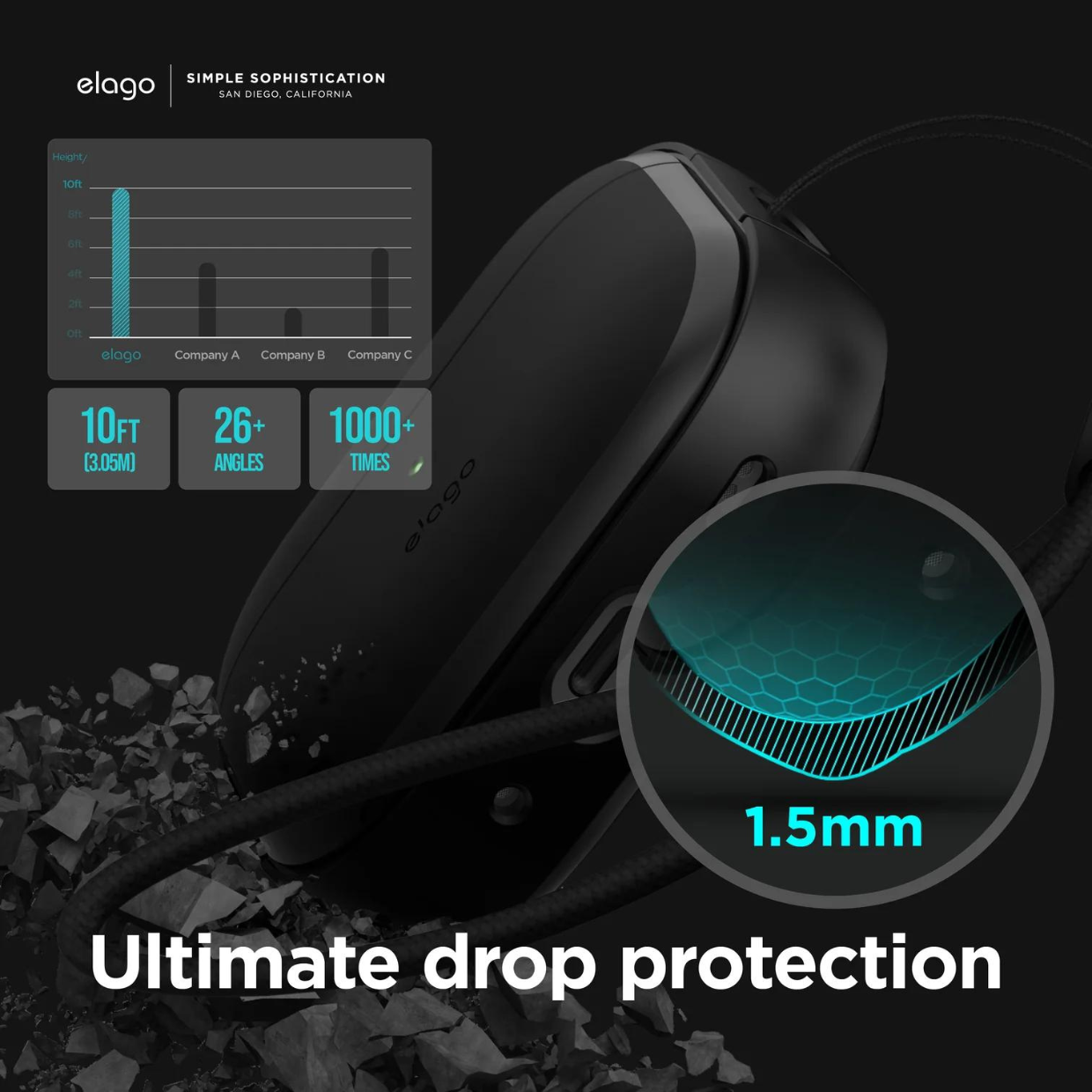 Ốp bảo vệ Elago EDC Case dành cho AirPods Pro 2_ Hàng Chính Hãng