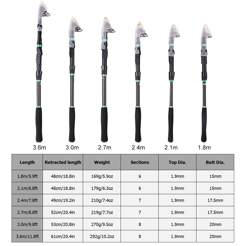 Cần câu cá carbon siêu nhẹ 1.8m / 2.1m / 2.4m / 2.7m / 3.0m / 3.6m dễ dàng thu gọn