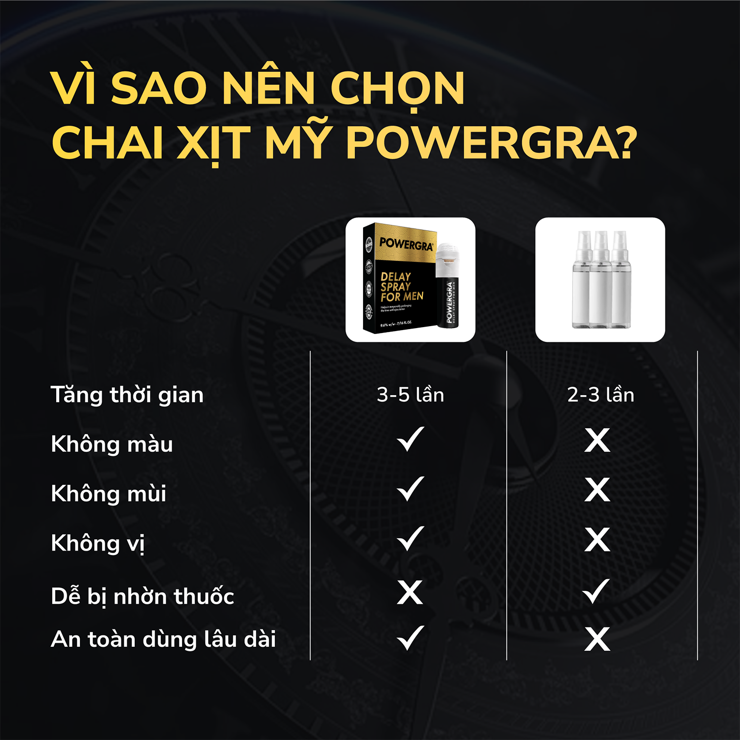 Chai xịt hỗ trợ nam giới Powergra For Men - Chai 13ml