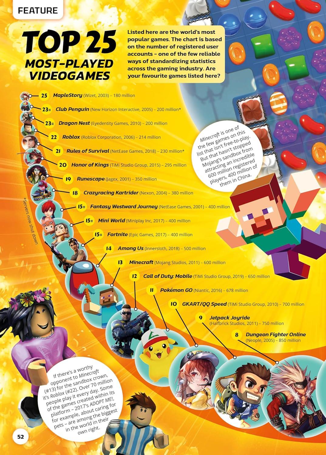 Sách ngoại văn: Guinness World Records Gamer's Edition 2025