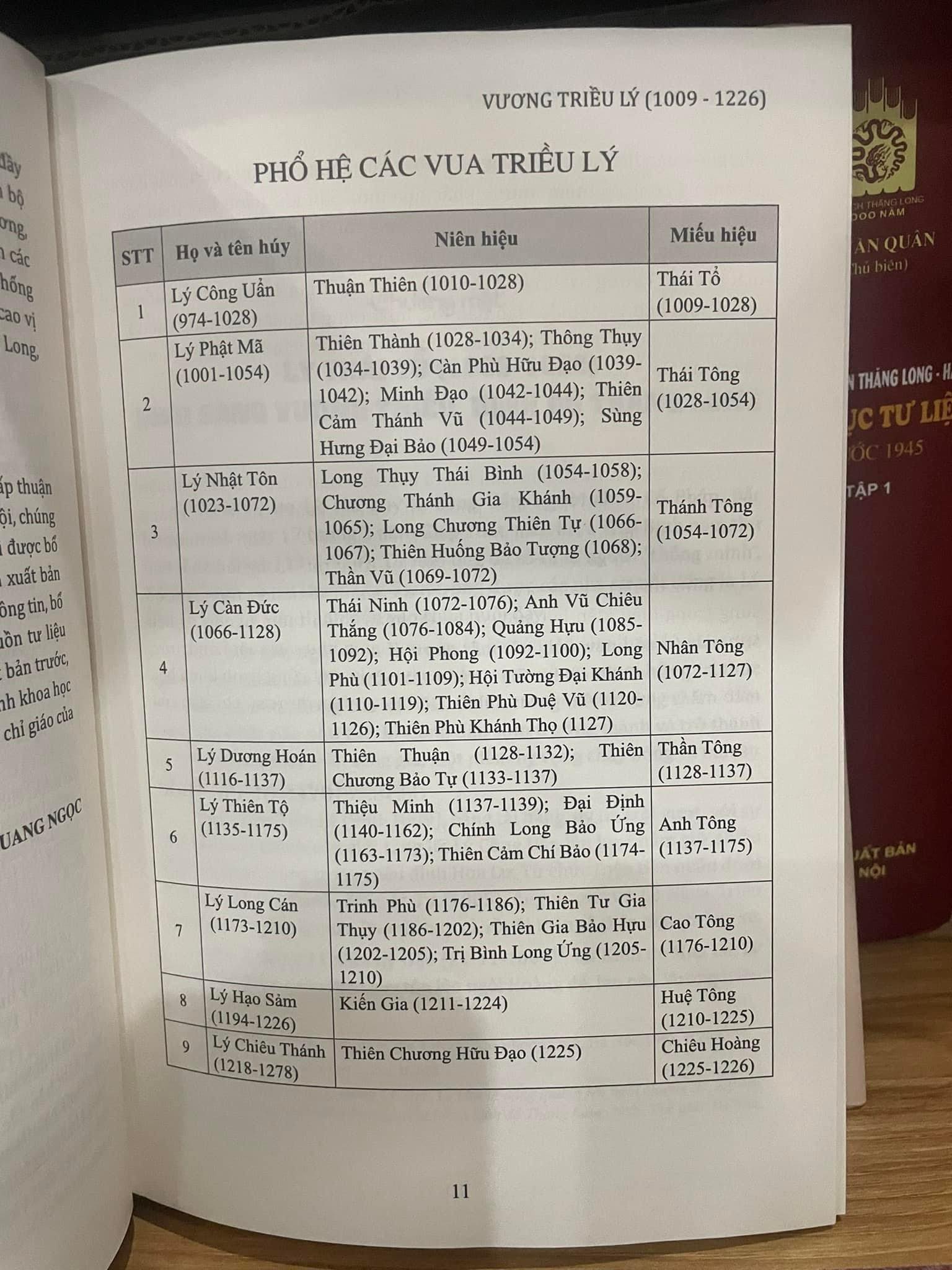 BỘ SÁCH “CÁC VƯƠNG TRIỀU TRÊN ĐẤT THĂNG LONG” (4 CUỐN). BẢN IN GIỚI HẠN BÌA CỨNG CÓ HỘP 