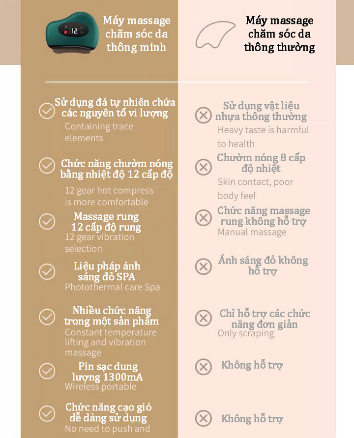 Máy Massage Chăm Sóc Da Thông Minh, Tác Dụng Cạo Gió Chống Lão Hóa Vline Facial Care - Home and Garden