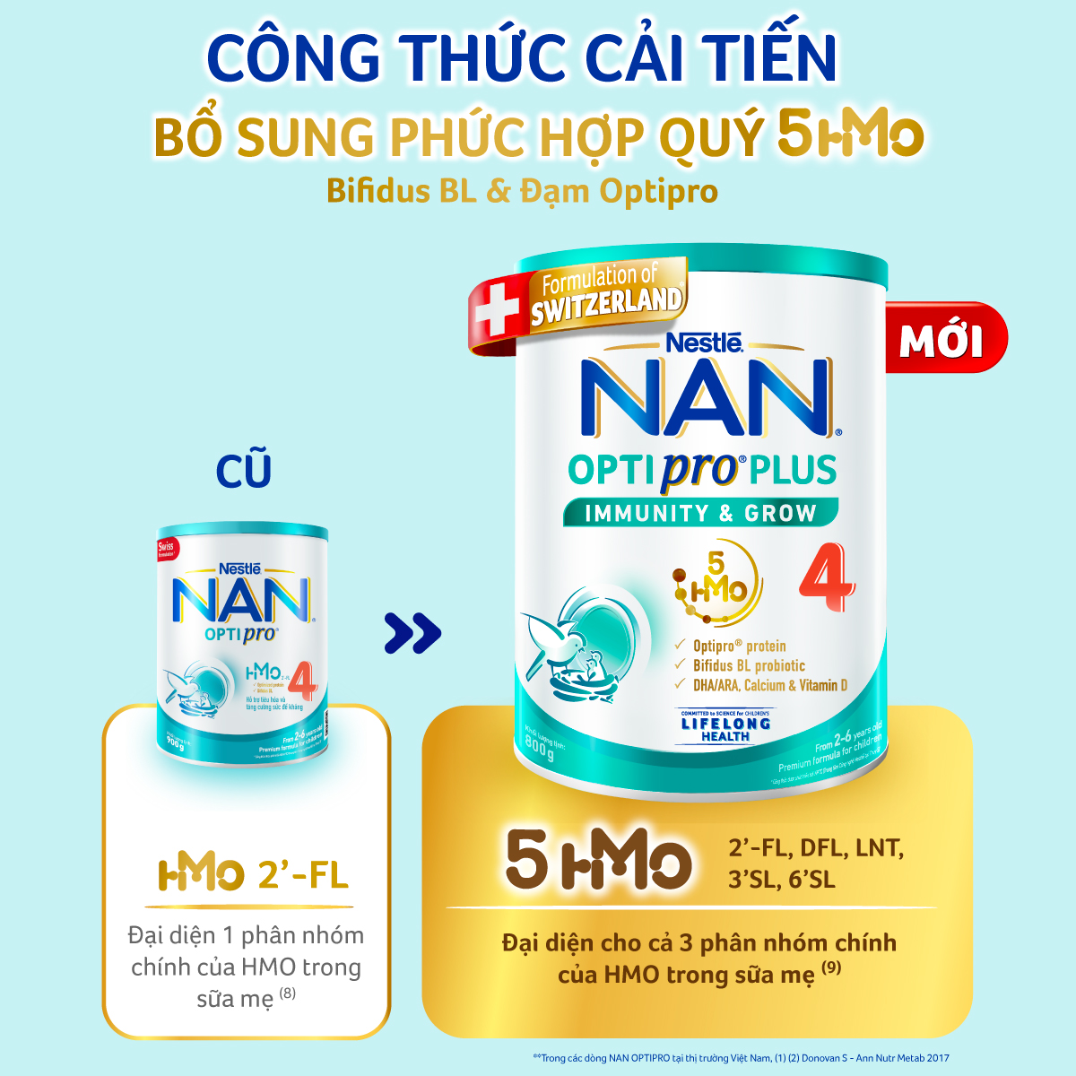 [Tặng Máy sấy tóc Sunhouse] Bộ 2 lon Sữa bột Nestlé NAN OPTIPRO PLUS 4 800g/lon với 5HMO Giúp tiêu hóa tốt