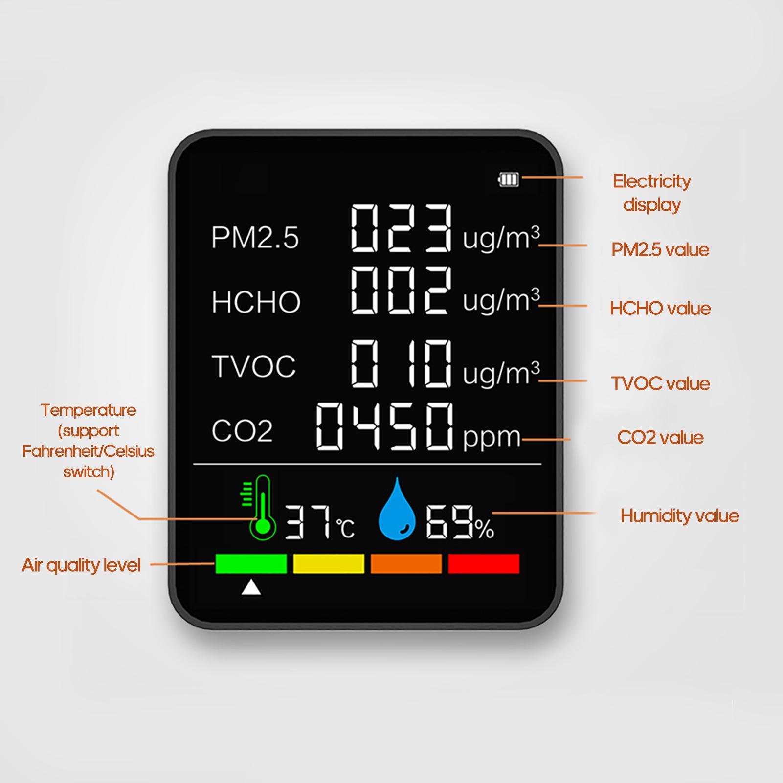Multi-use 6 in 1 CO2 Meter Digital Temperature Humidity Tester Carbon Dioxide TVOC HCHO Detector Air Quality Monitor
