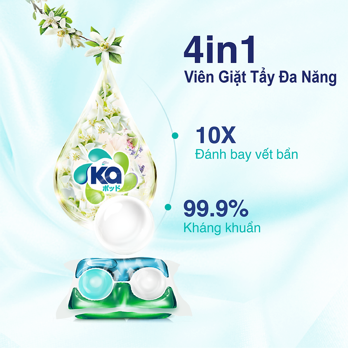 Combo Chăm sóc quần áo KA: 1 Hộp 36 viên giặt quần áo 4in1+ 1 Xịt thơm vải chống mạt bụi 320ml