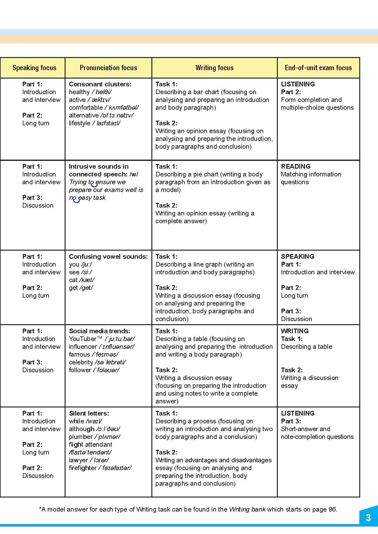 My IELTS Book 2A PREPARATION COURSE Student's &amp; Workbook
