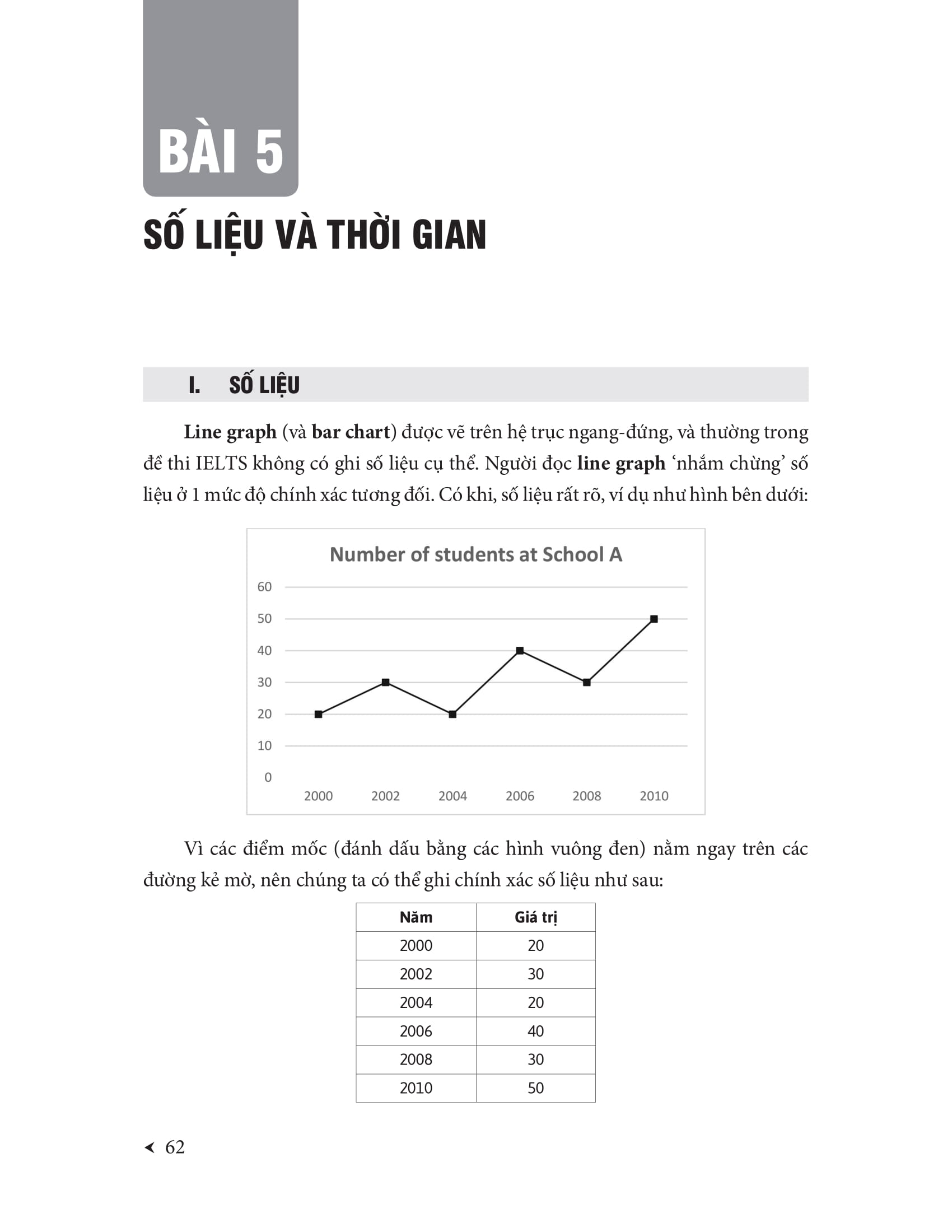 SÁCH - Phân tích Biểu đồ IELTS - Writing task 1