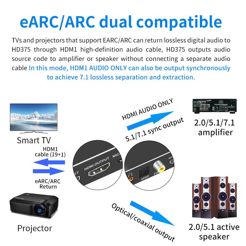 Bộ chuyển đổi tương thích HDMI với eARC cho Bộ chia âm thanh 7.1CH AT3 DTS Bộ trích xuất DAC đồng trục AUX sang bộ khuếch đại